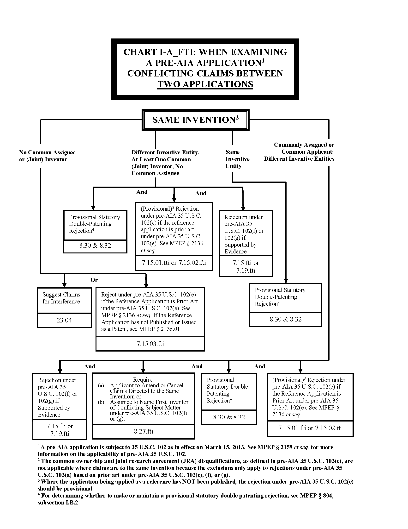 Chart I-A_FTI. Conflicting Claims Between: Two Applications